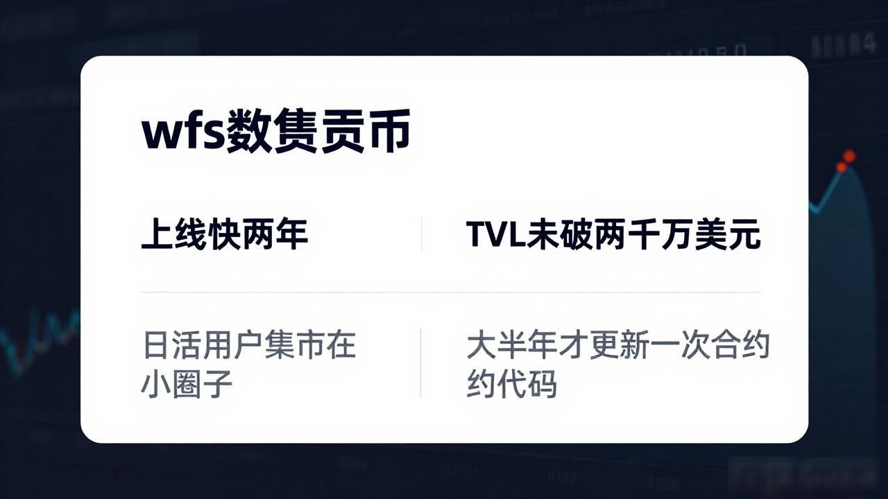 wfs数字货币到底咋样？跟了大半年，给普通人的几句实在话
