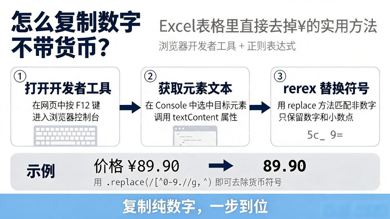 怎么复制数字不带货币？Excel表格里直接去掉¥的实用方法