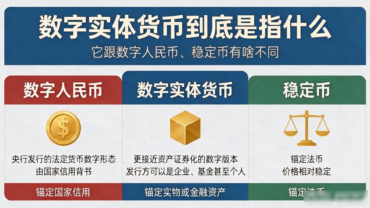 数字实体货币到底是指什么，它跟数字人民币、稳定币有啥不同